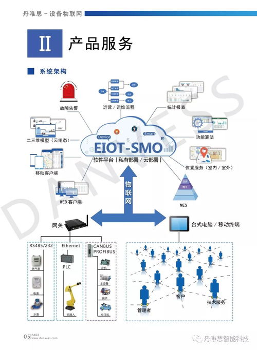 丹唯思攜軟硬件產品與行業解決方案亮相iote 2020蘇州國際物聯網展