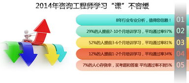 青島咨詢工程師培訓(xùn)與軟件開發(fā)的結(jié)合 優(yōu)路教育與濟南網(wǎng)的實踐