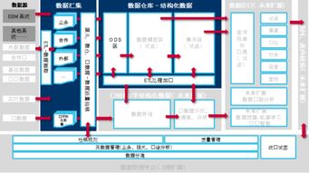 意成就夢想，設計構筑未來 博科資訊助力華建集團期信息化項目成功落地