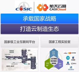 航天云網 驅動工業互聯，賦能智能制造的數據服務新引擎