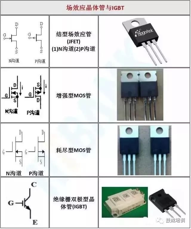 電子元器件實物圖與電路符號一覽大全