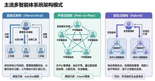 AI Agent全景解析 從語(yǔ)言根基到自主智能體的技術(shù)演進(jìn)
