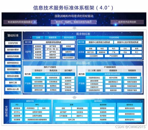 ITSS信息技術(shù)服務(wù)運(yùn)行維護(hù)及其咨詢服務(wù)介紹